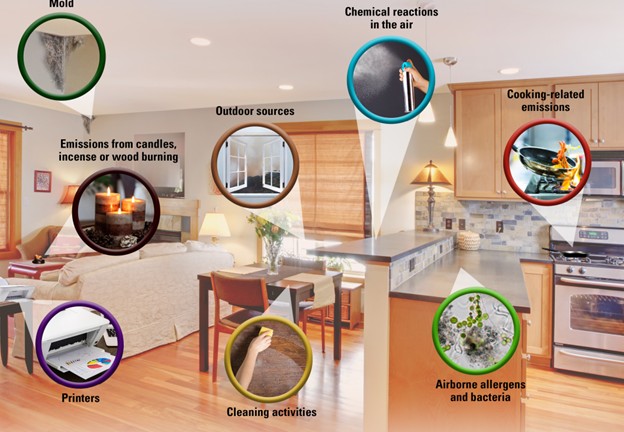 The Invisible and Growing Danger in the Air